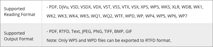 supported file types