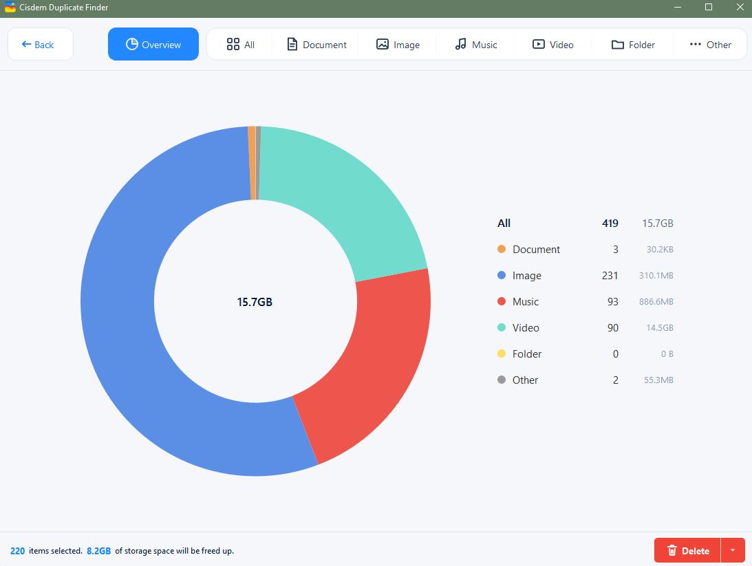 Dropbox scan results showing a 15.7 GB chart and the breakdown by file type