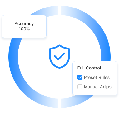 a diagram showing 100% accuracy and full control in iTunes duplicate removal