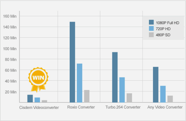 cisdem video converter for mac