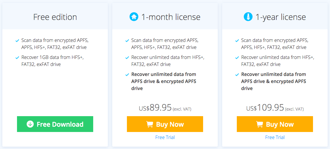 iboysoft mac data recovery pricing