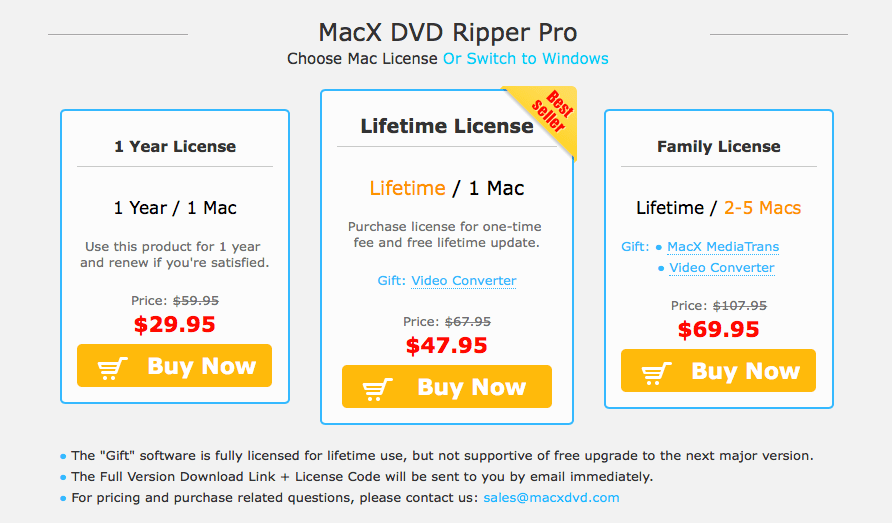 Macx Dvd Ripper Pro Complete In Depth Review