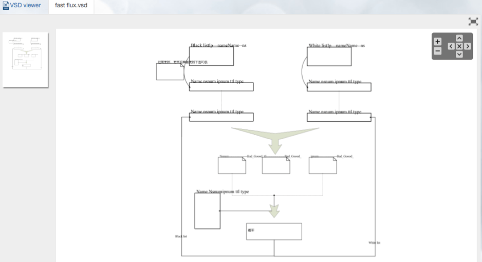 how to use visio viewer