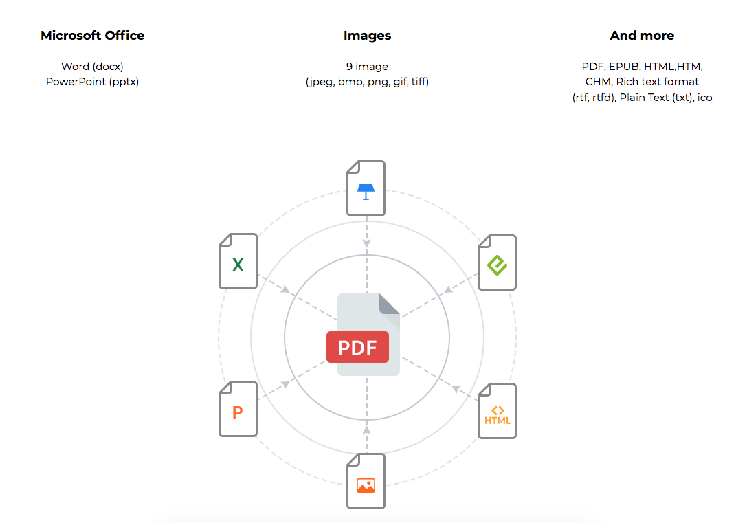 pdf to png converter for free