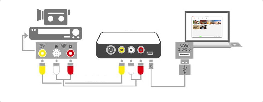 transfer vhs to digital files 