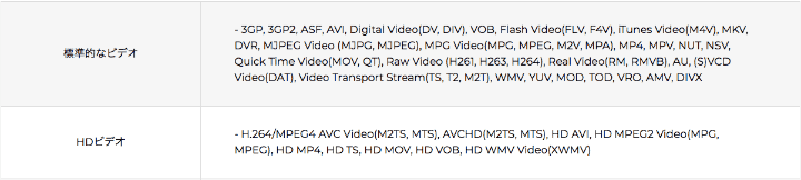 対応する入力ビデオフォーマット