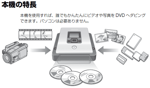 sd カード から dvd に 焼く 方法