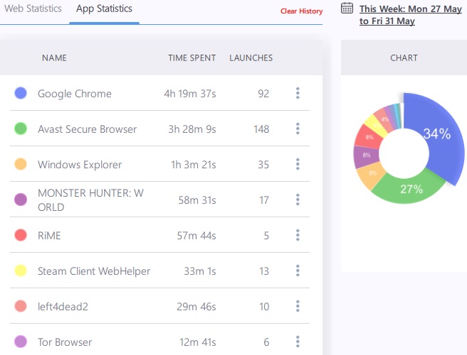 FocusMe statistics