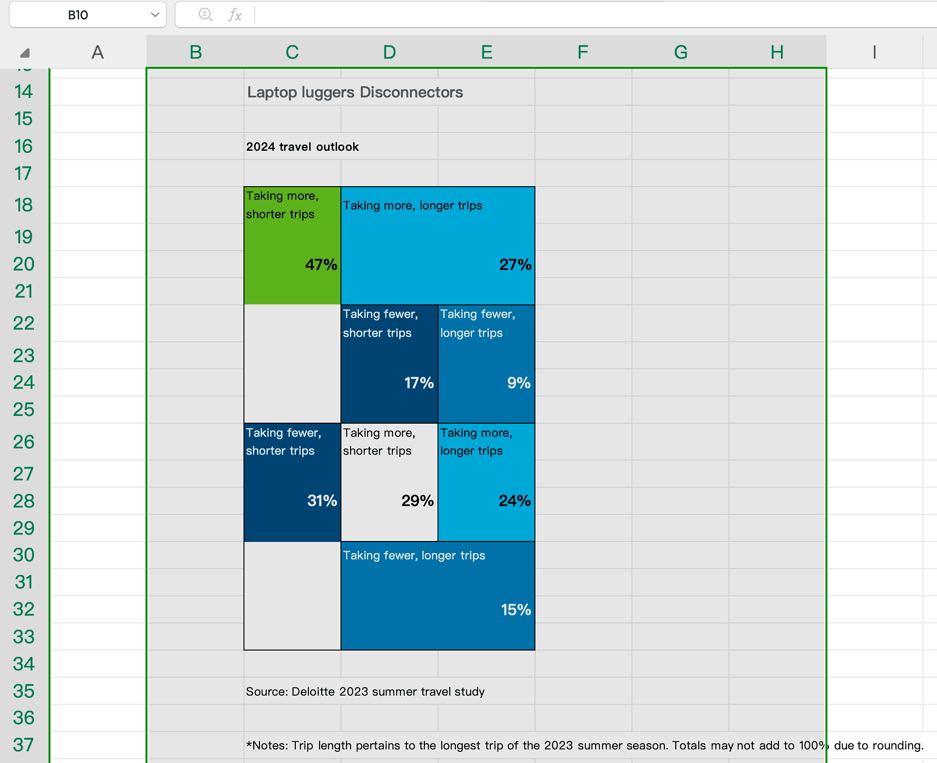 convertir pdf en excel aperçu 1