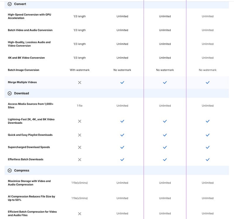 free trial limitations of uniconverter