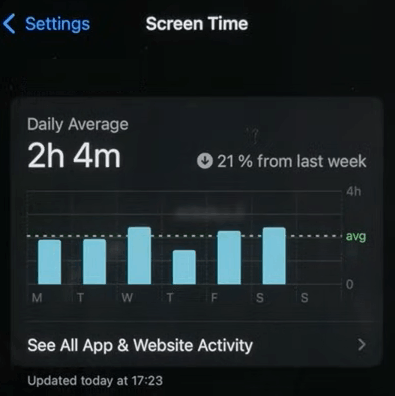 screen time 01