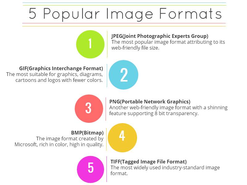 5 popular image formats