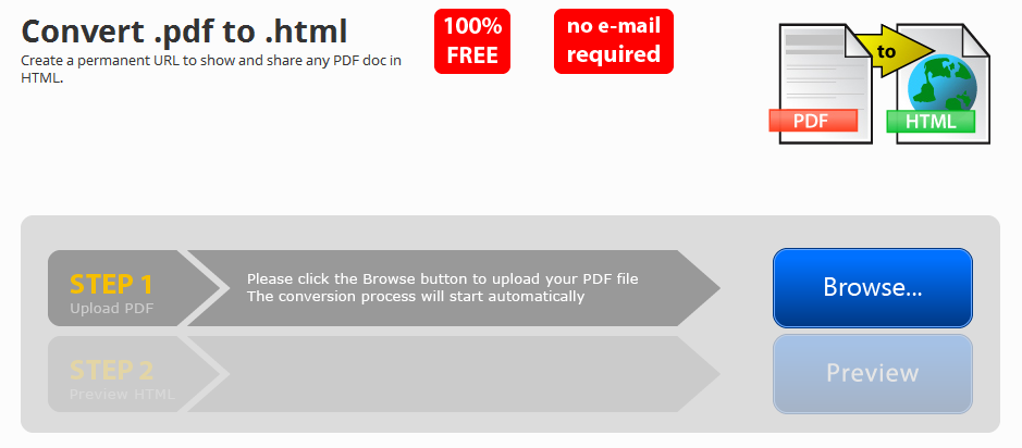 convert pdf to html free