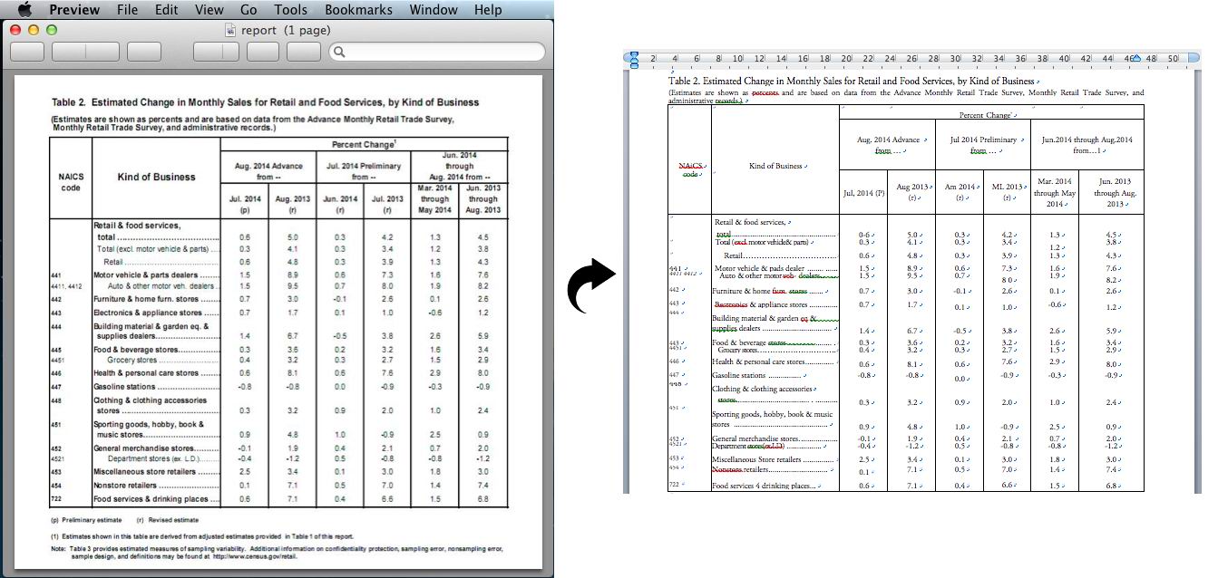 convert scanned pdf with abudant table to nicely formatting word with cisdem