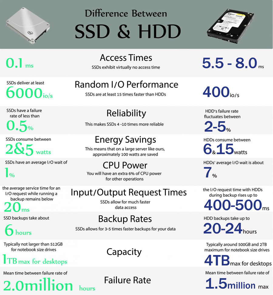 Ssd or hdd for steam фото 96