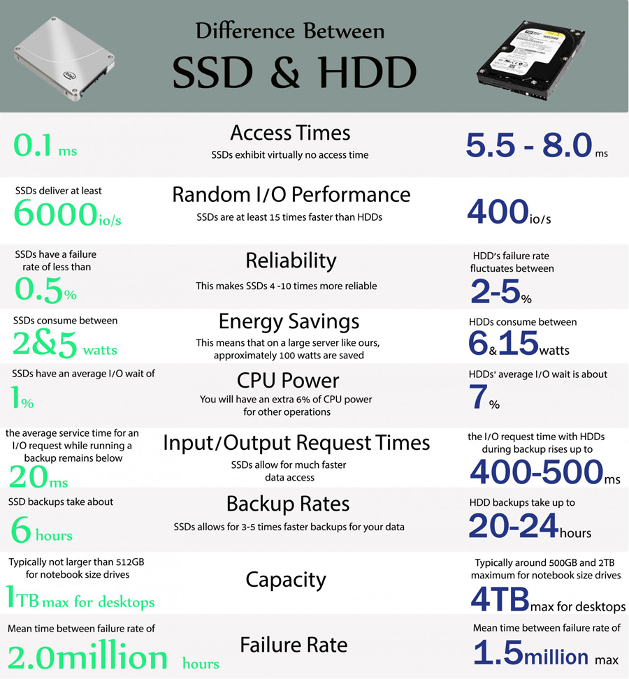 Steam ssd or hdd фото 118