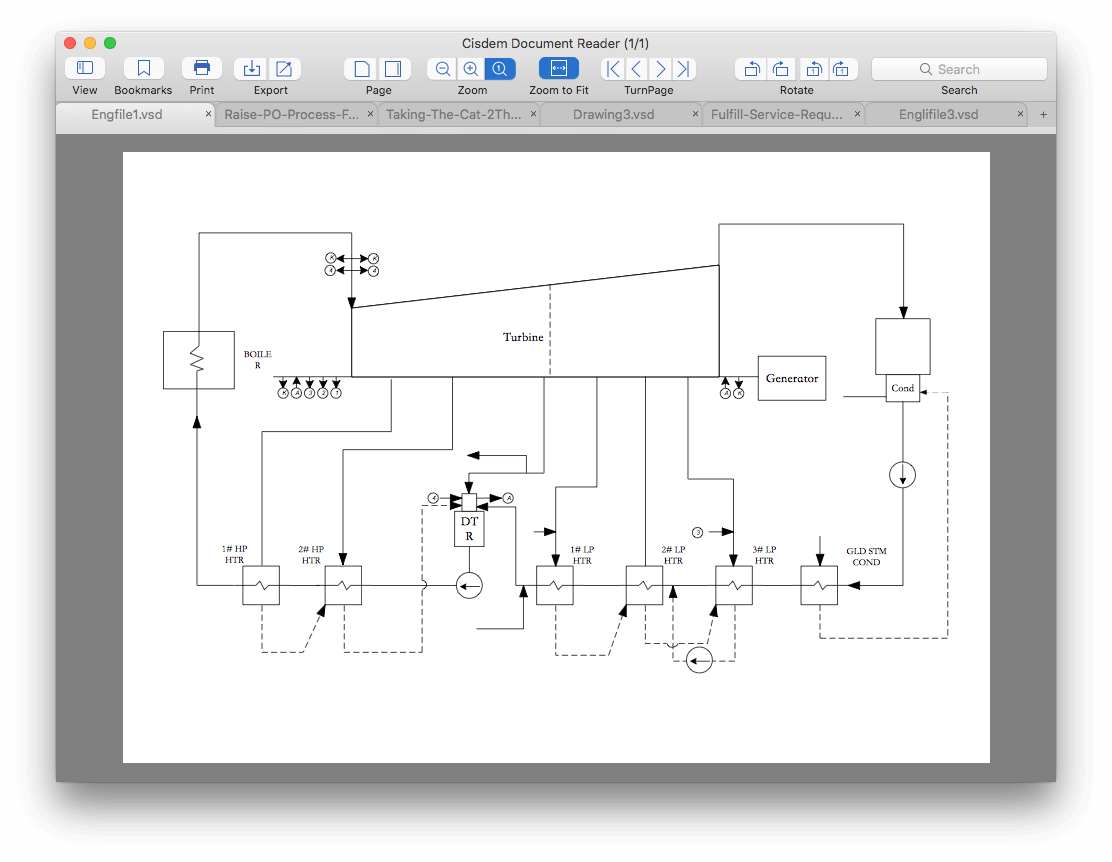 Visio Visio