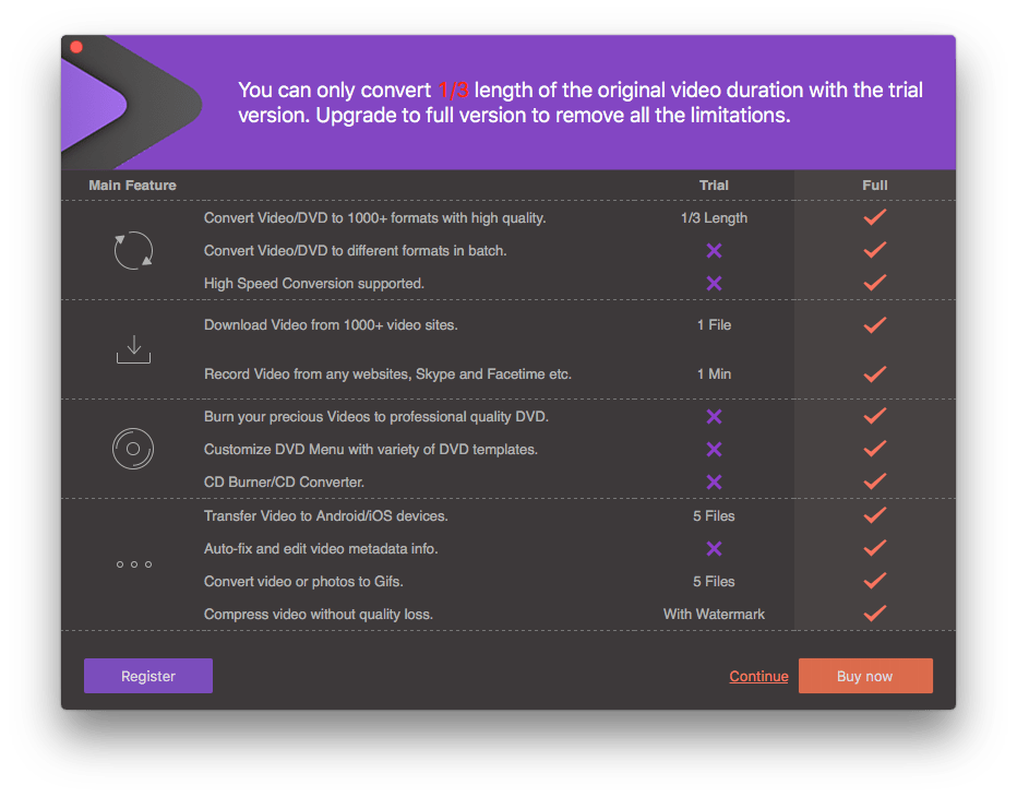 free trial limitations of wondershare