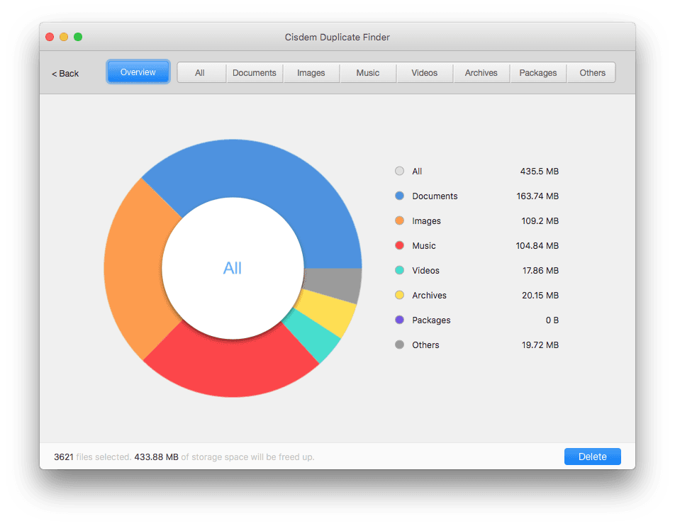 mac duplicate file finder and remover mac duplicate file finder and remover