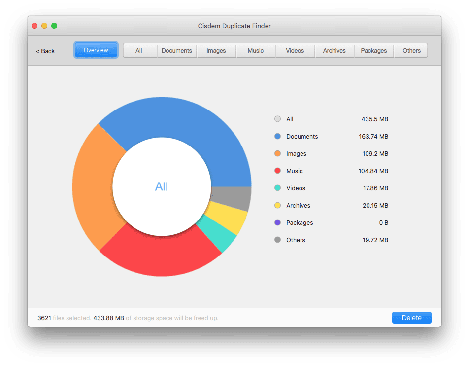 pie chart overview of found dupes