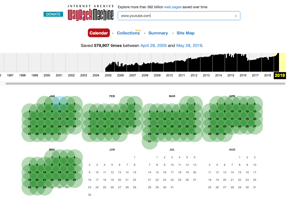 recover with url