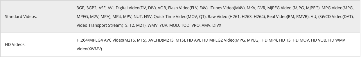 supported video formats as input