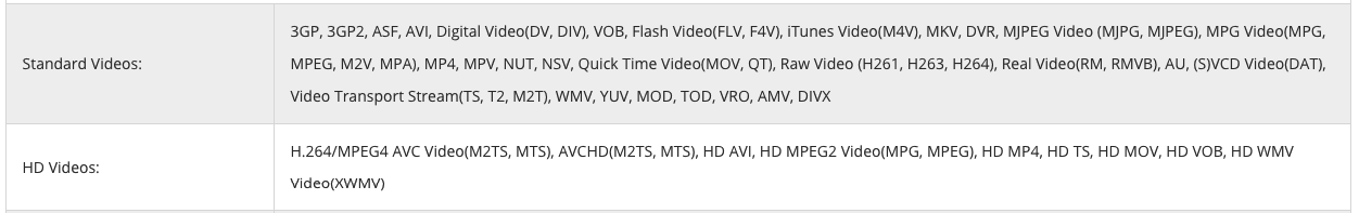 supported input video formats