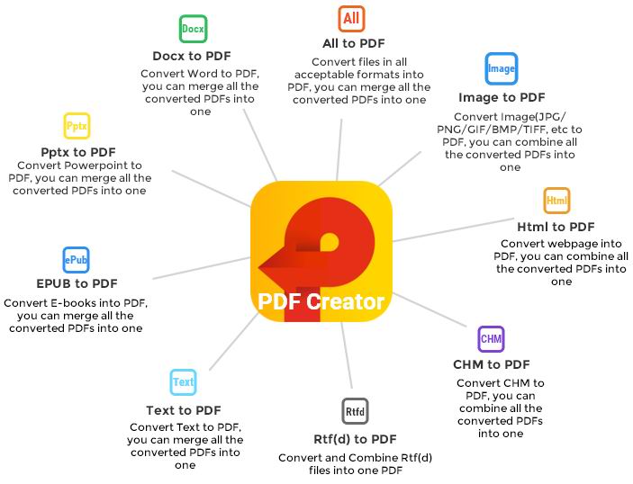 what else you can get from Cisdem PDF Creator